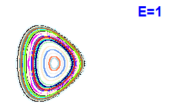 Poincaré section A=2, E=1